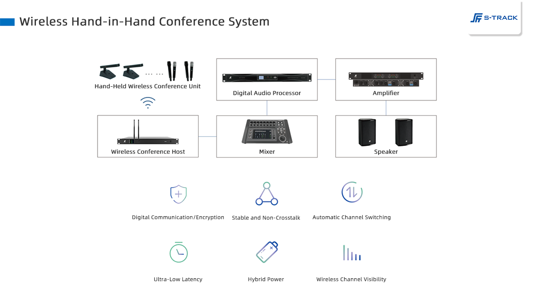 Wireless Hand-in-Hand Conference System