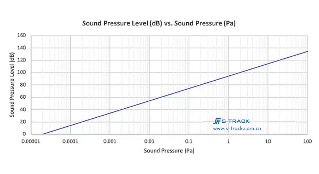 SPL VS SP S-TRACK
