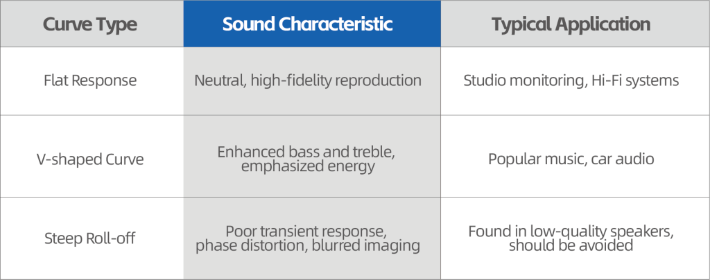 Common Response Curves and Their Acoustic Characteristics S-TRACK
