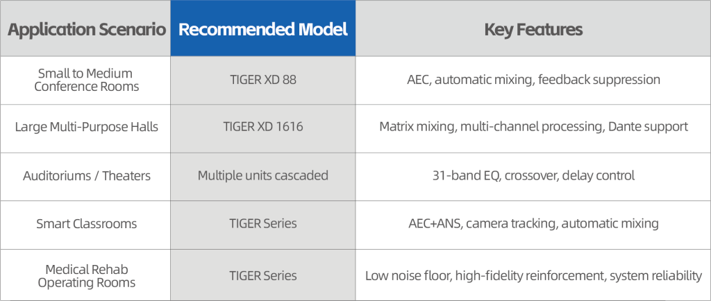 TIGER XD Series Digital Audio Processors | Born for Complex Sound Fields, Professional Audio Solutions for All Scenarios 2 Scenario Adaptability Flexible Solutions for Diverse Environments S-TRACK