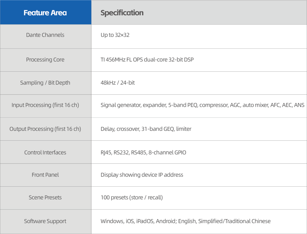 Core Features Processing Power and Flexibility S-TRACK