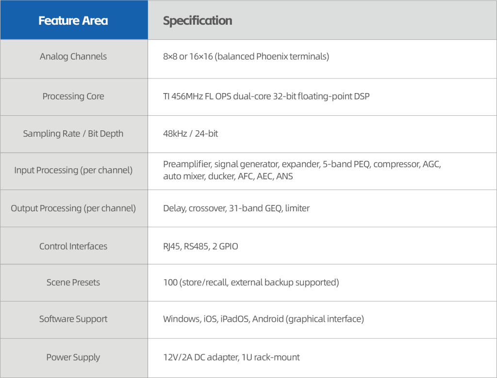 Core Functions Versatile Processing in a Single Unit S-TRACK